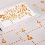 Darstellung des Social Media Algorithmus, der Interaktionen und Inhalte priorisiert.