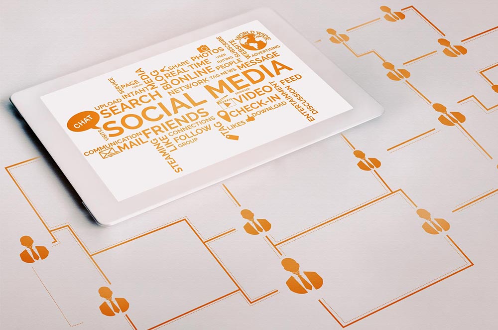 Darstellung des Social Media Algorithmus, der Interaktionen und Inhalte priorisiert.